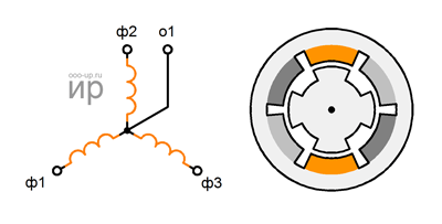 Three-phase variable reluctance stepper motor Three-phase variable reluctance stepper motor