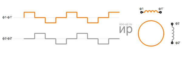 Bipolar stepper motor wave drive Wave drive of bipolar stepper motor