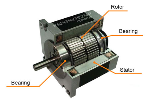 Stepper motor Stepper motor
